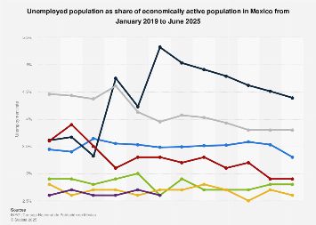 www.statista.com