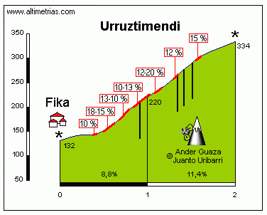 Urruztimendi2.gif