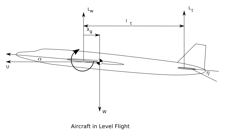 760px-airstability_svg.png