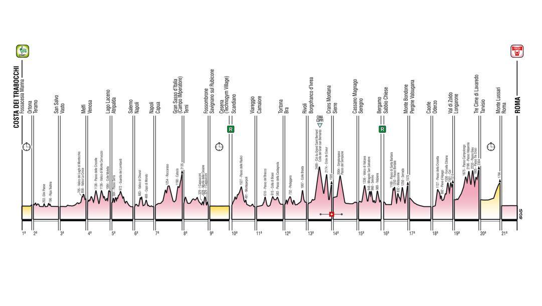 Giro2023_generale_alt-knKE--1081x611@Gazzetta-Web_1081x611.jpg