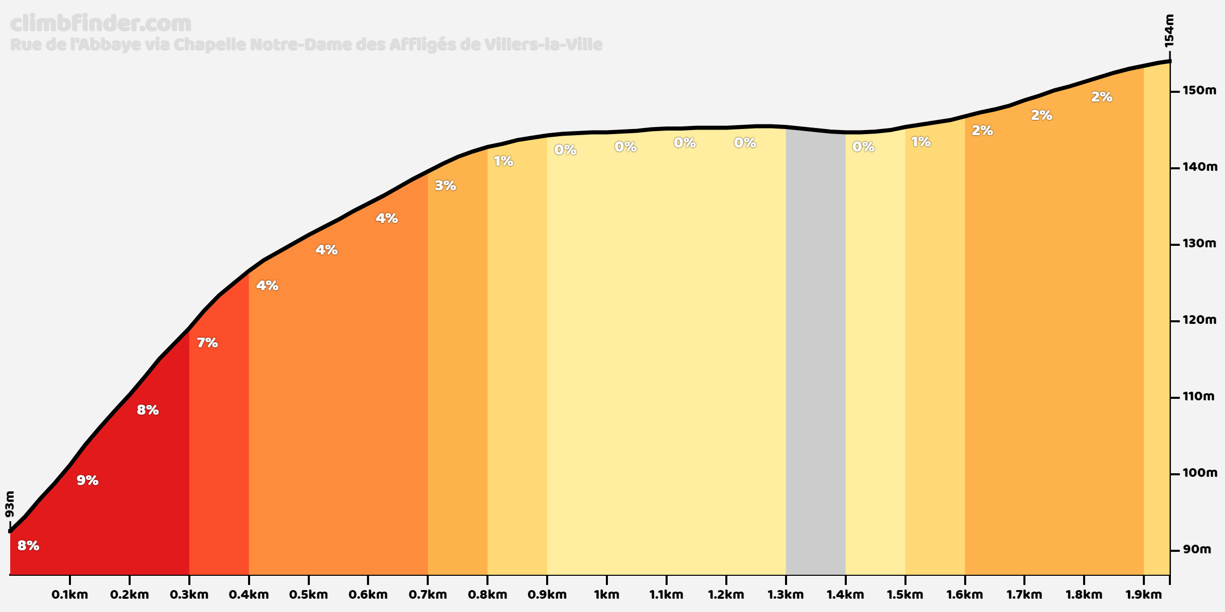 rue-de-l-abbaye-villers-la-ville.png