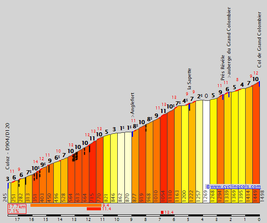 GrandColombierSE.gif