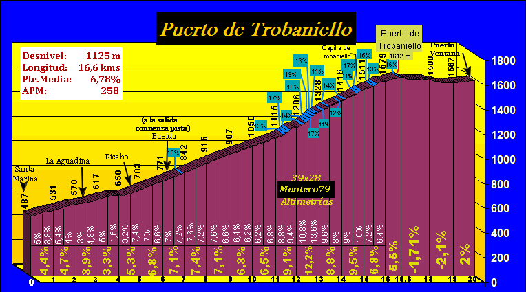Puerto%20de%20Trobaniello%203d.gif