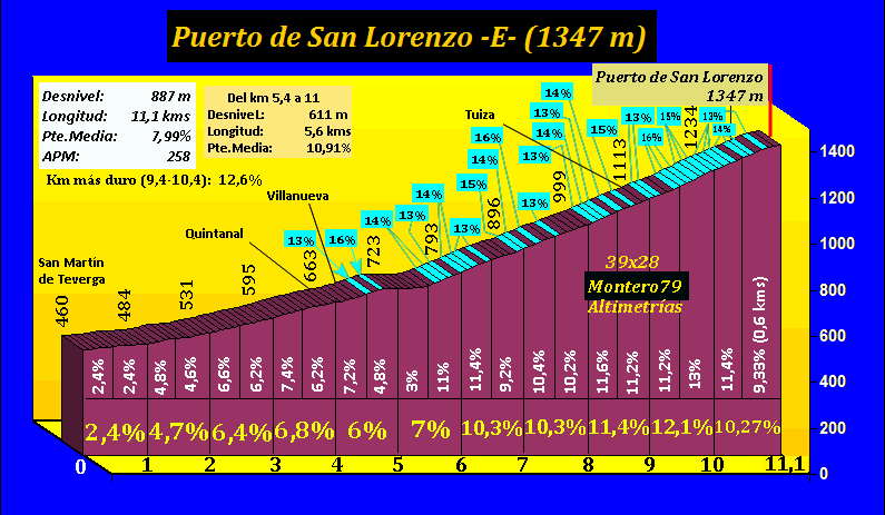 Puerto%20de%20San%20Lorenzo%20E%203d.gif