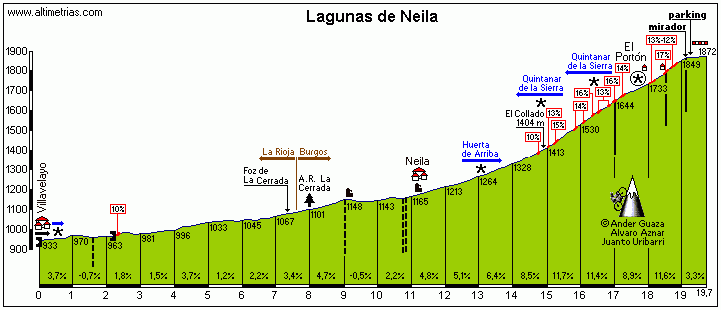 Neila3.gif