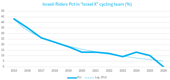 israelies.png