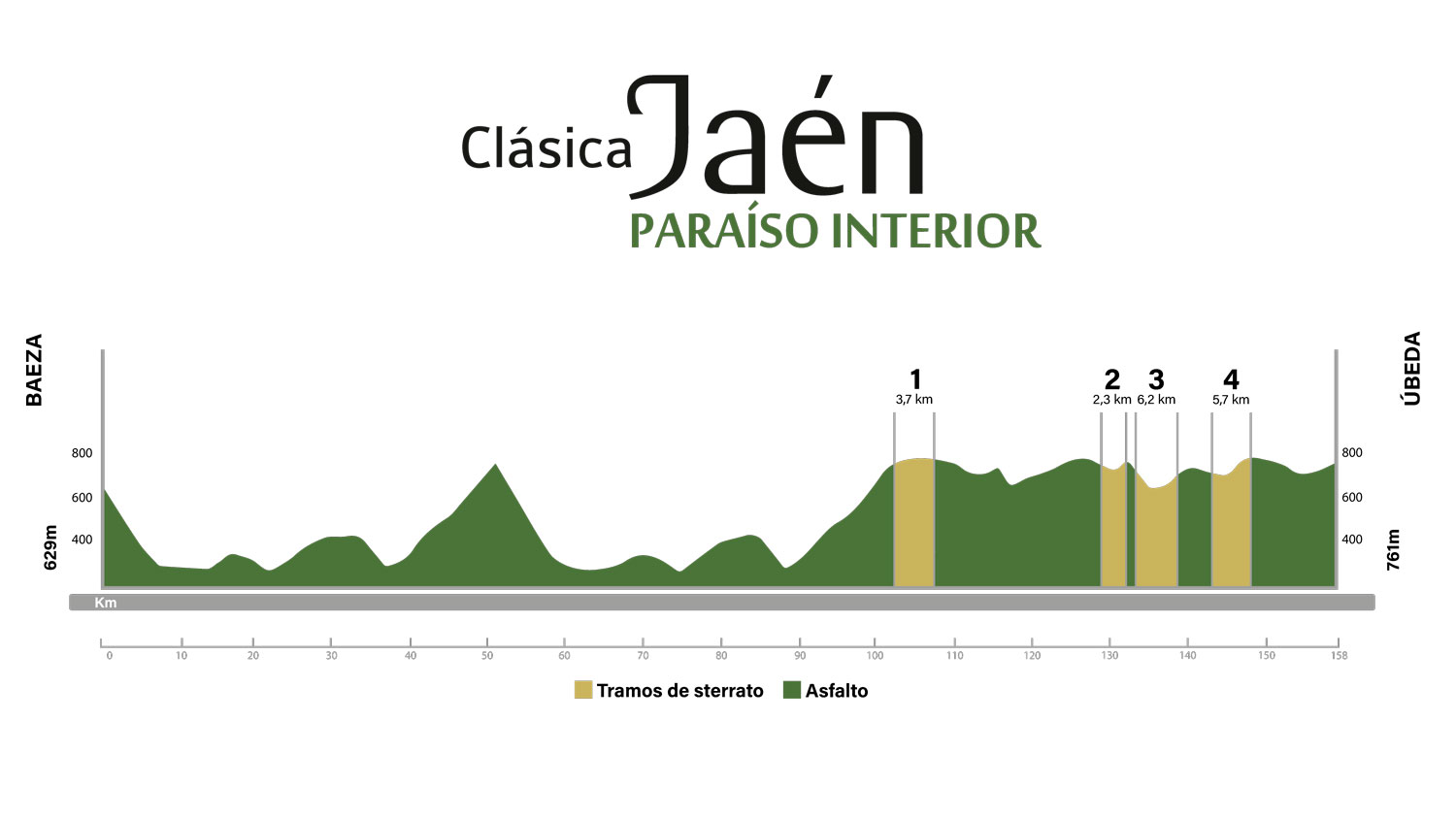 perfil-clasica-jaen-paraiso-interior-2024.jpg