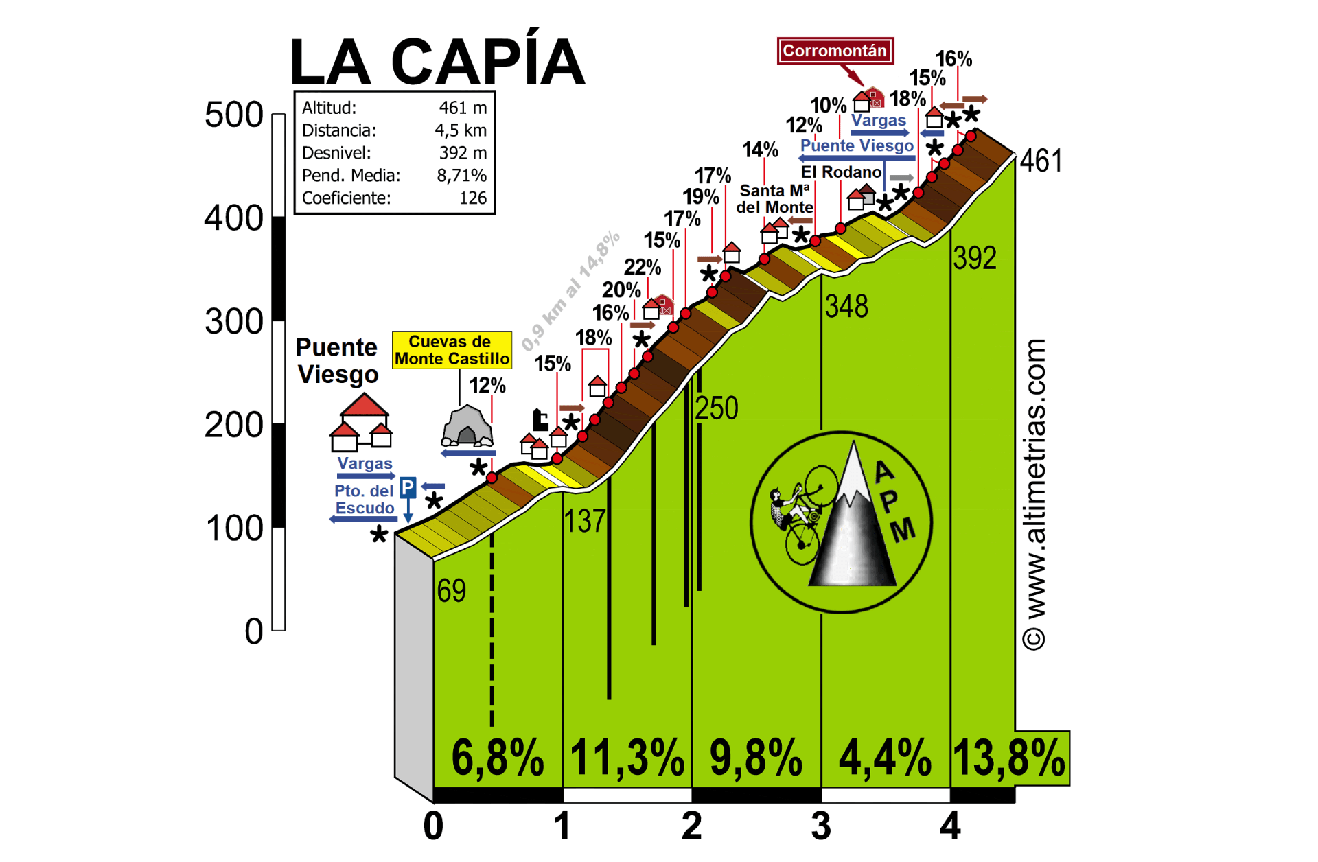 CapiaPuenteViesgo.gif