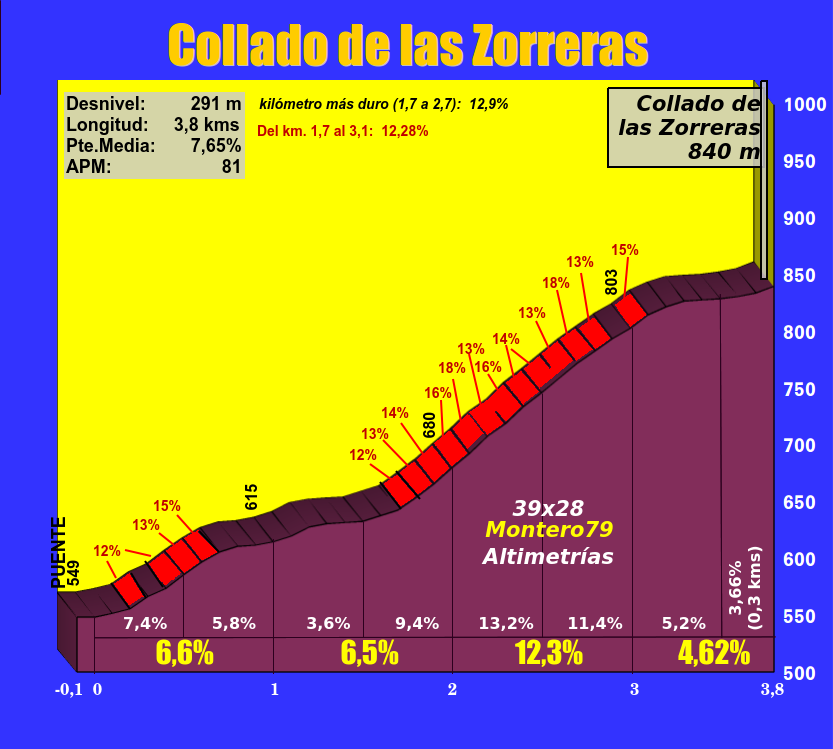 colladodelaszorrerasperfil.png