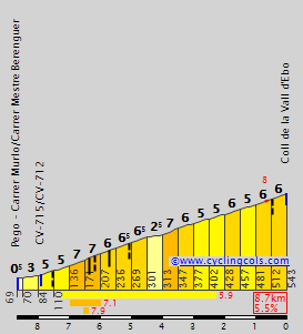 VallDEboE.gif
