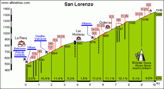 sanlorenzo-w.png%3Fw%3D550%26h%3D298
