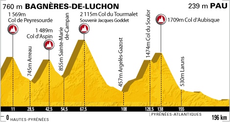 stage-16-tour-de-France-2010.jpg