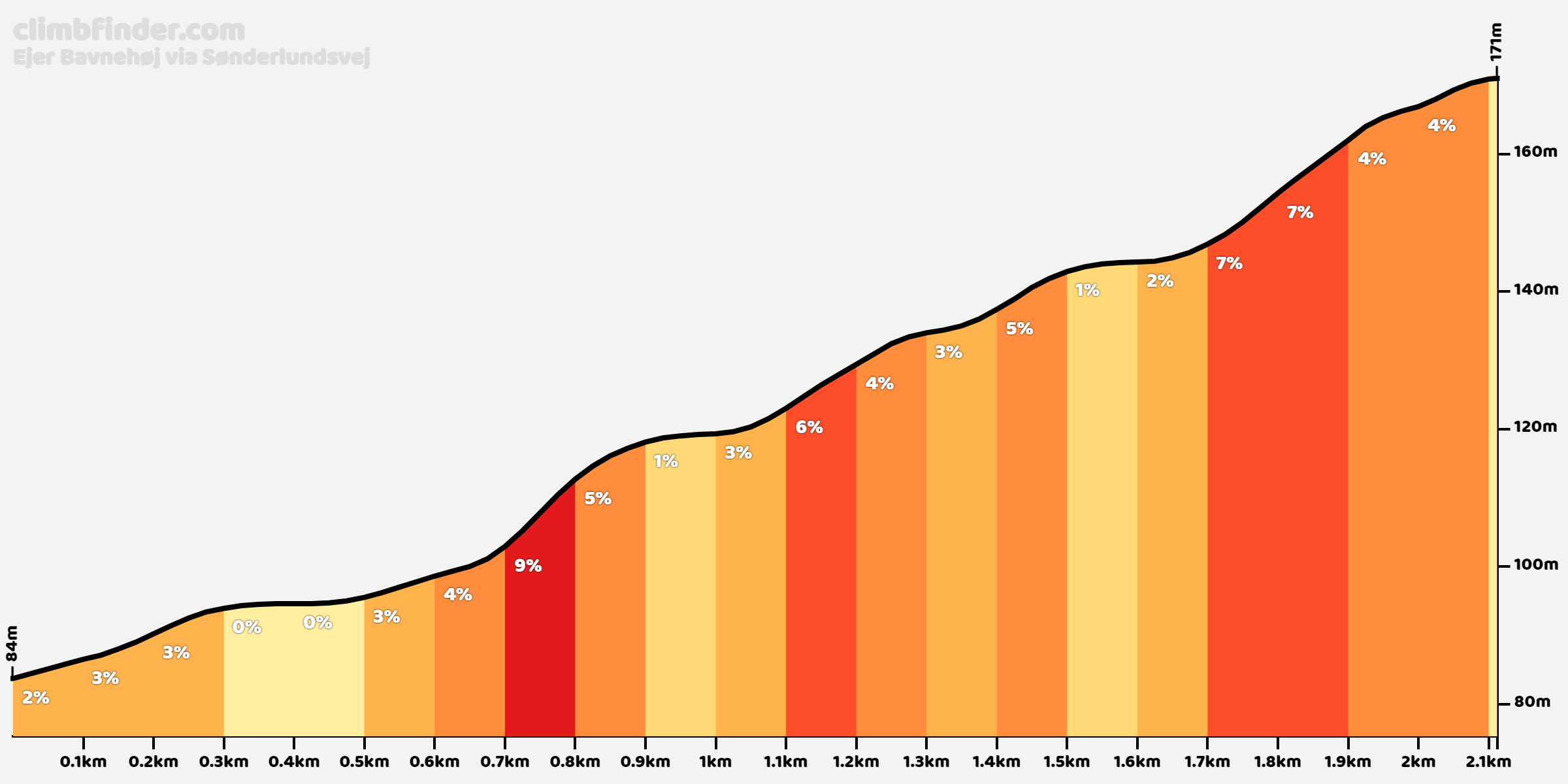 climbfinder.com
