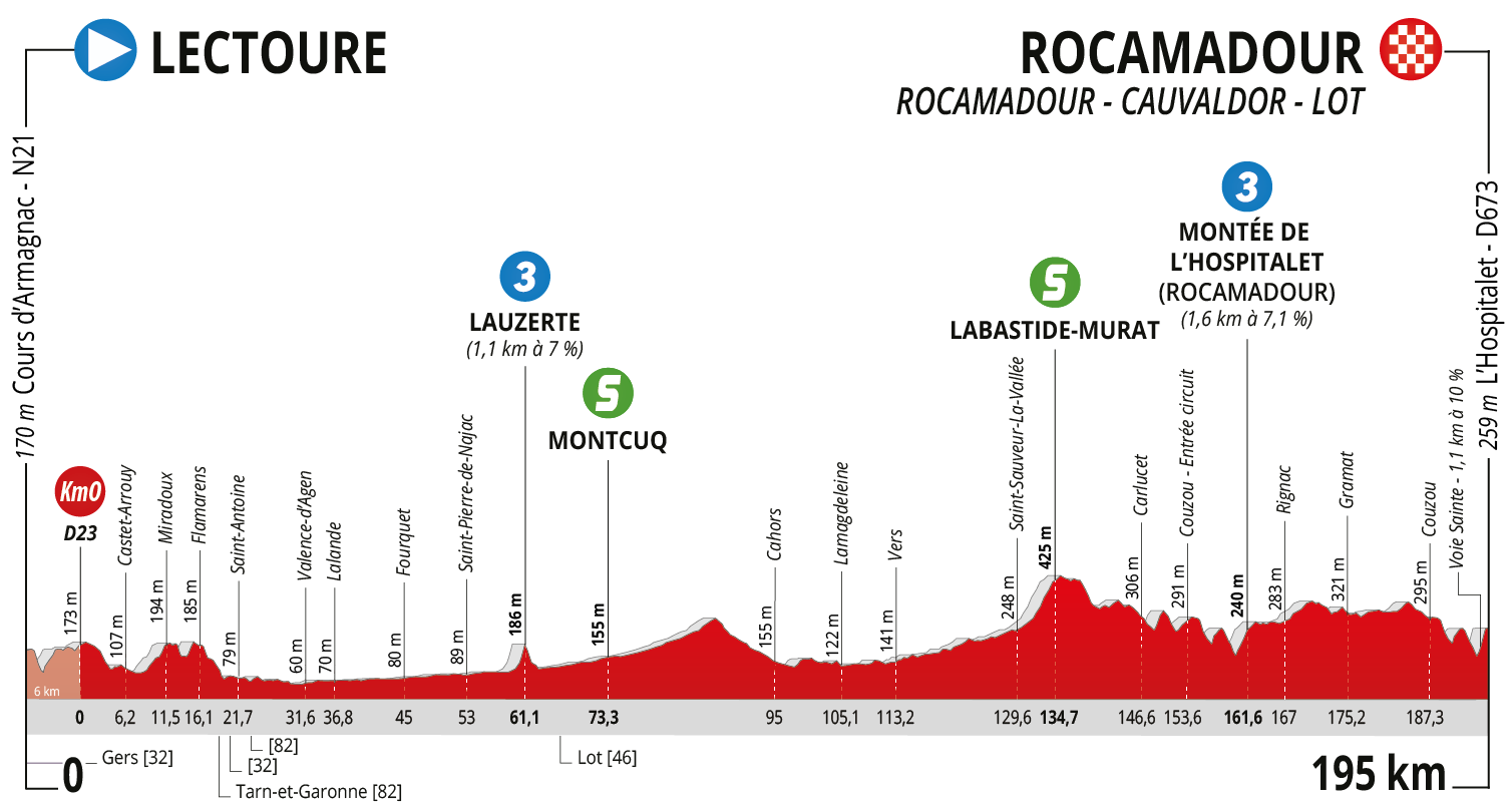 RDO2020-Profil-E4-V2.png