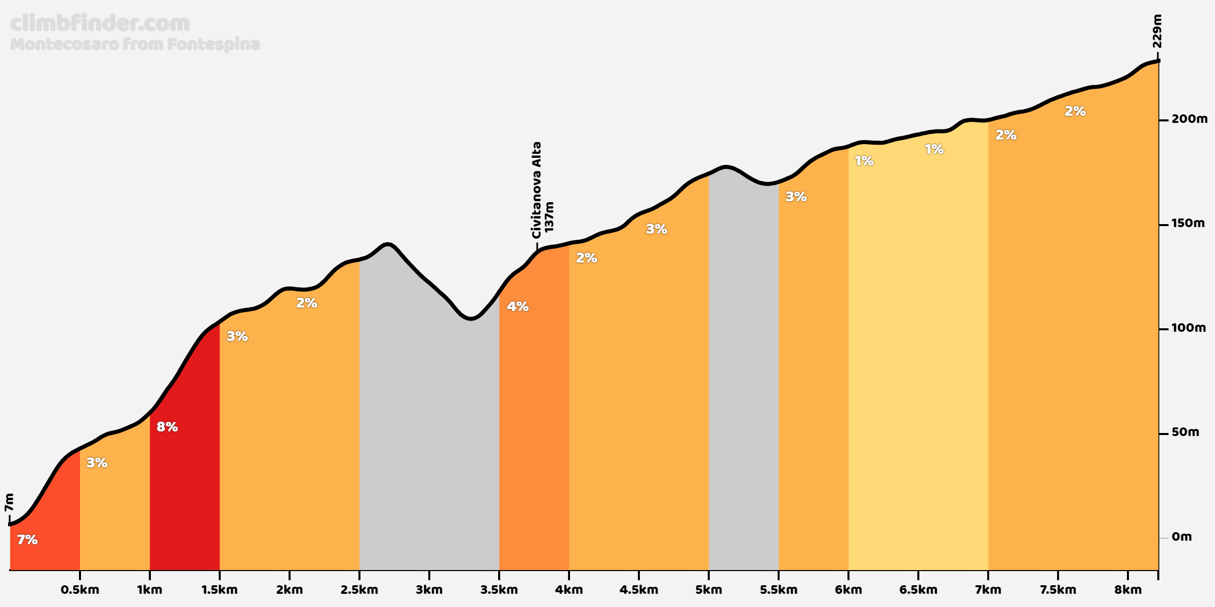 montecosaro-fontespina.png