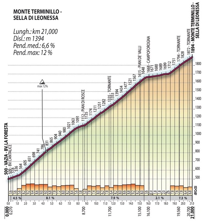 Terminillo_dett.jpg
