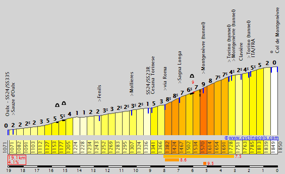 MontgenevreE.gif