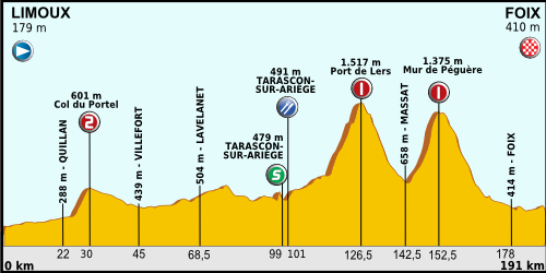 Tour_de_France_2012_-_Etappe_14.png