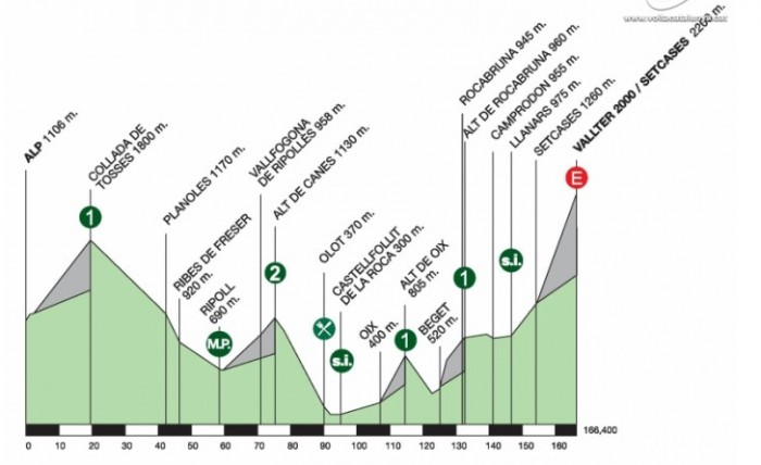 volta-a-catalunya-2014-stage-4-profile.png