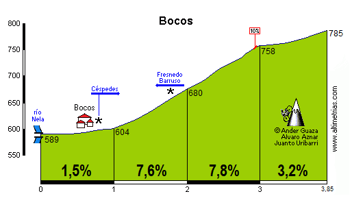 Bocos1.png