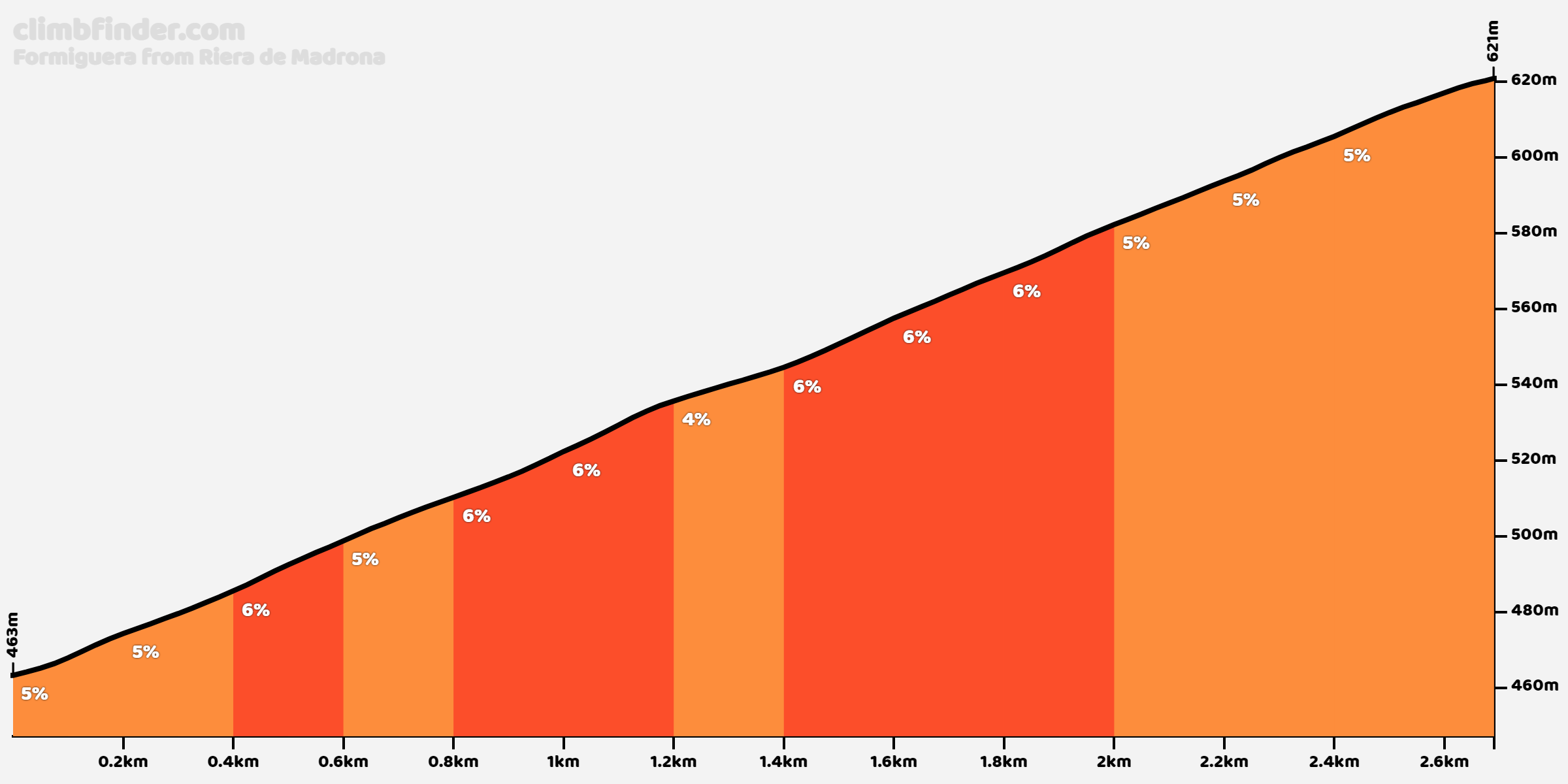 formiguera-riera-de-madrona.png