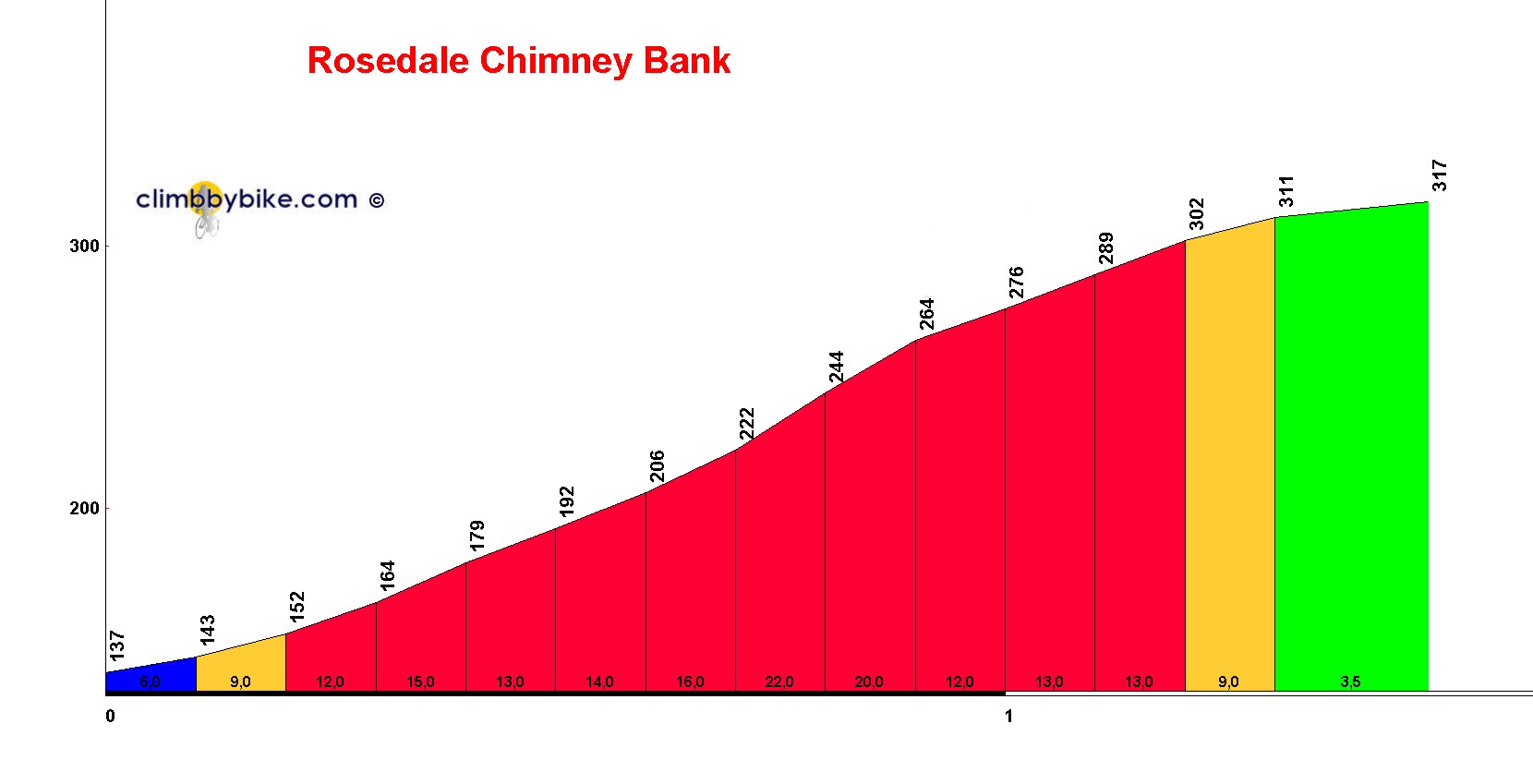Rosedale_Chimney_Bank_profile.jpg