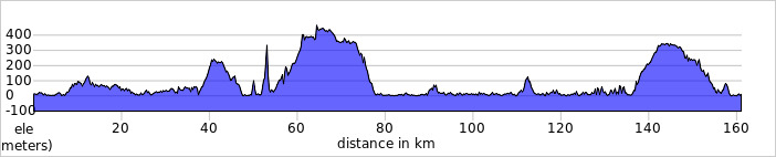 elevation_profile