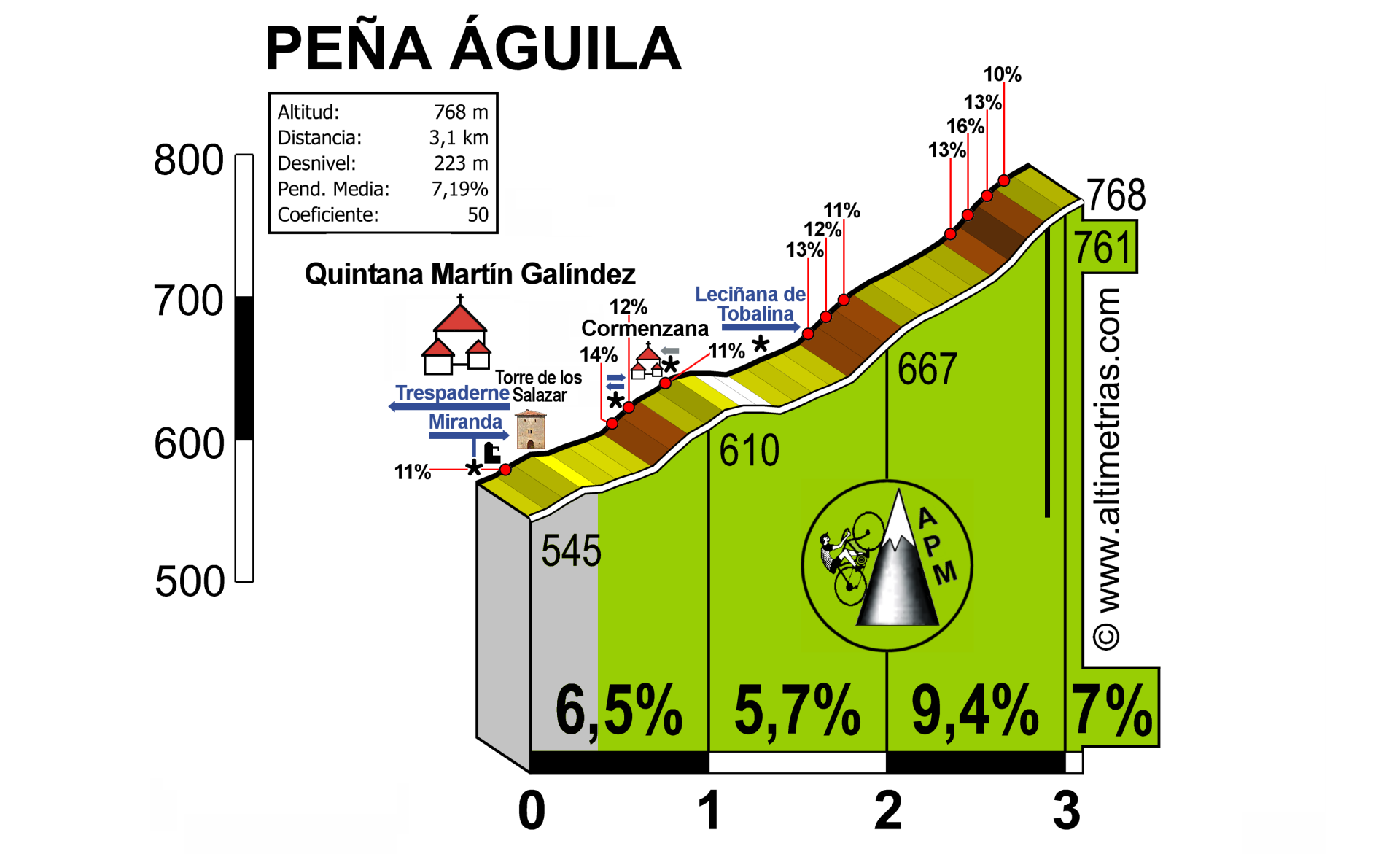 PenaAguila.png