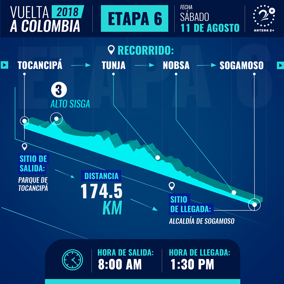 Etapa%206%20Colombia.png
