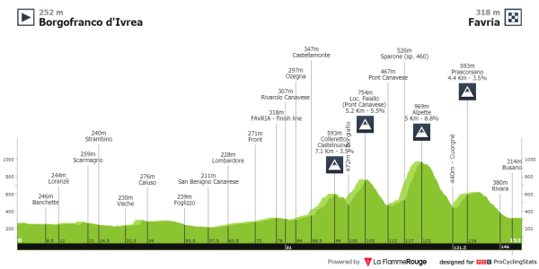 gran-piemonte-2023-result-profile.png
