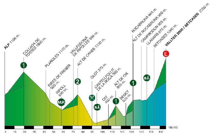 Volta_Catalunya_Stage4.JPG