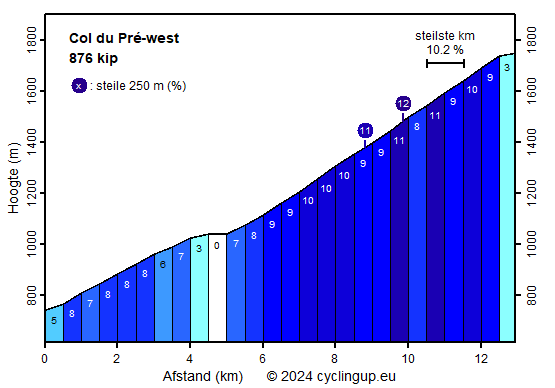 Col_du_Pre-west.png