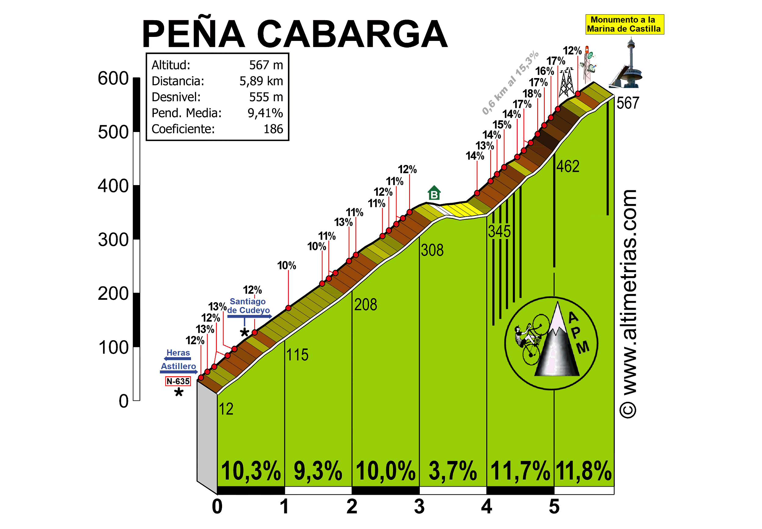 Cabarga.gif