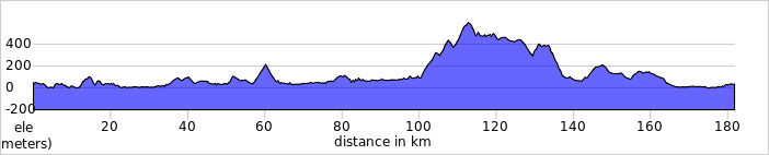 elevation_profile