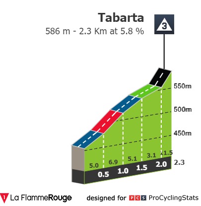 vuelta-a-la-comunidad-valenciana-2021-stage-3-climb-n2-716378a6eb.jpg