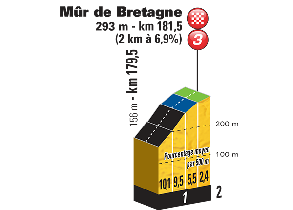 etape_8_mur_de_bretagne.png