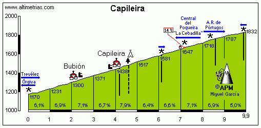 Capileira.gif