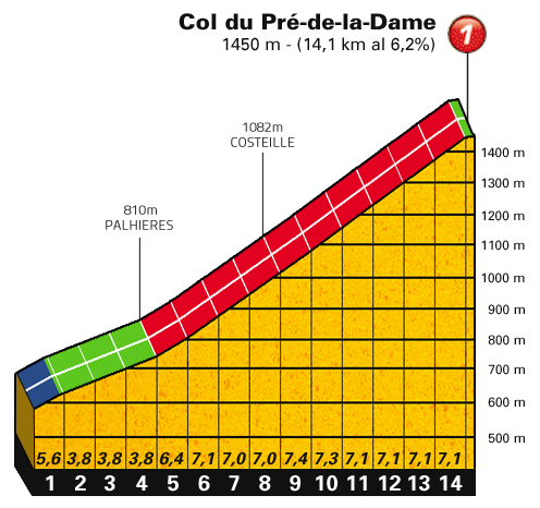Predame.png