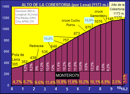 Alto%2Bde%2Bla%2BCobertoria%2B%2428por%2BLena%2429.gif