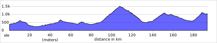 elevation_profile