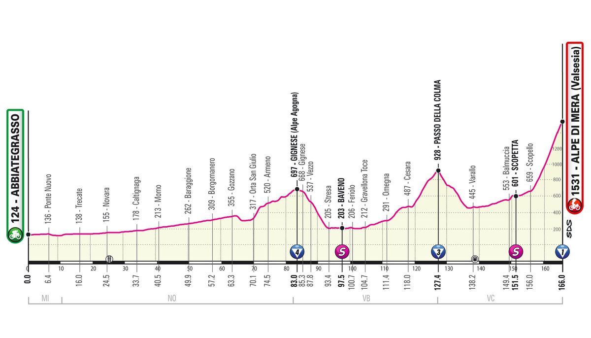 www.cyclingnews.com