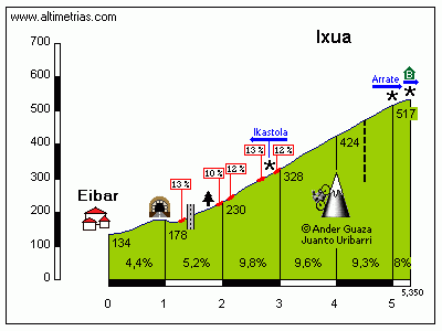 Ixua2.gif