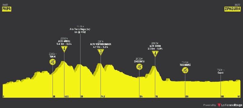 colombia2020stage5.jpg