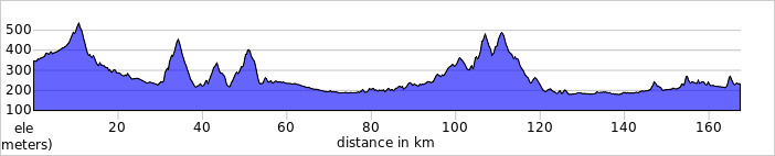 elevation_profile