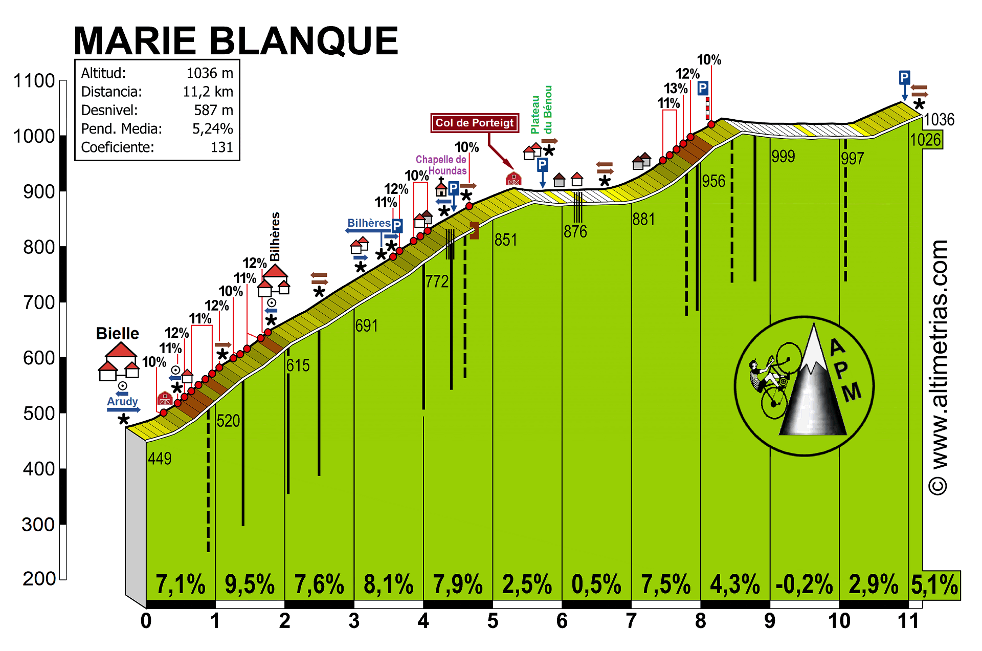 MarieBlanque2.gif
