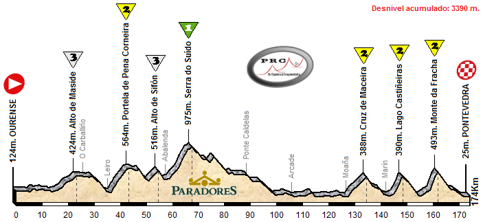 ourense-pontevedra-suave-par.png