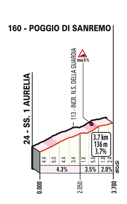 SRM22_Poggio.jpg