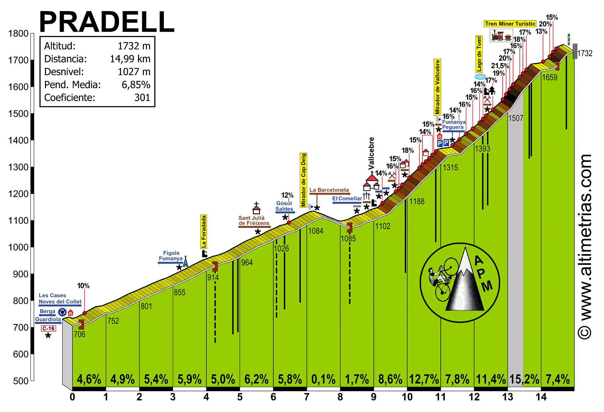 Pradell1.gif