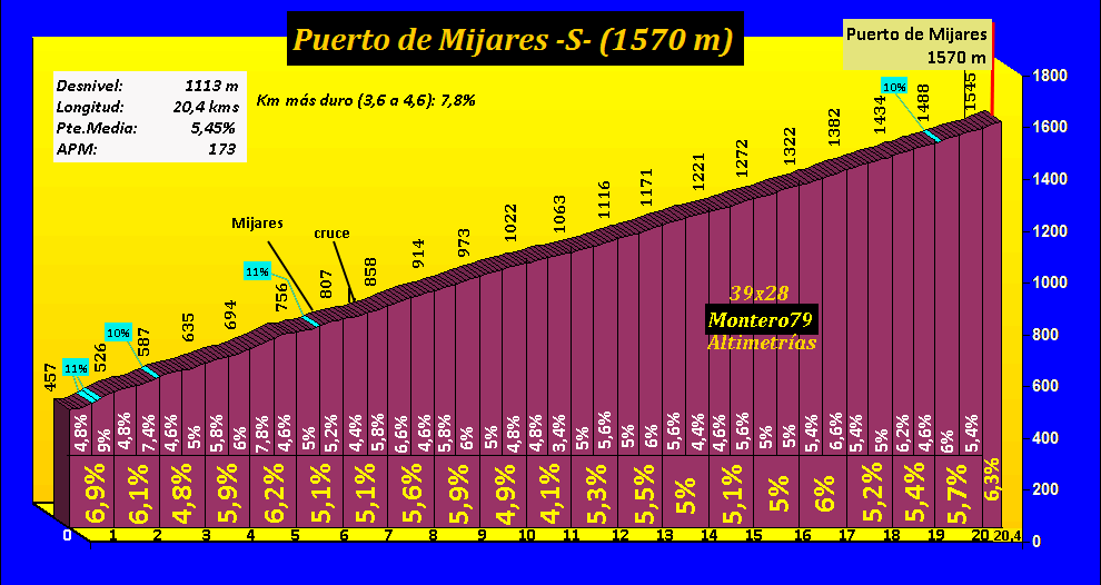 Puerto%20de%20Mijares%20-S-.gif