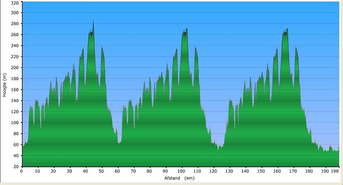 2012_volta_limburg_classic_profile.jpg